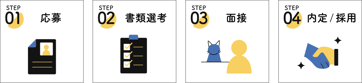 応募・選考フロー